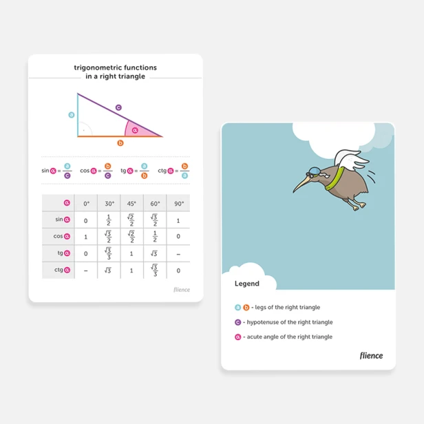 shop_mockup_values-of-trigonometric-function-for-a-right-triangle_en.jpg