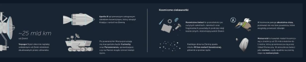 Plakat Układ Słoneczny z ciekawostkami